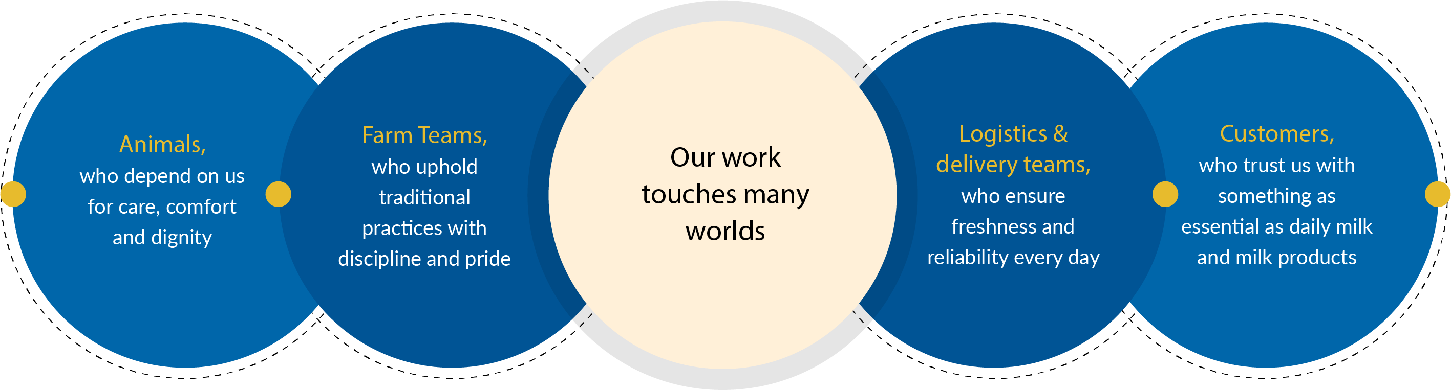 Work With Purpose